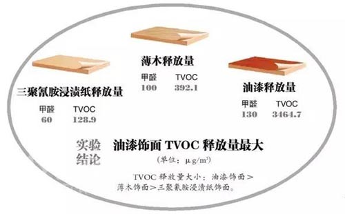 TVOC效果圖