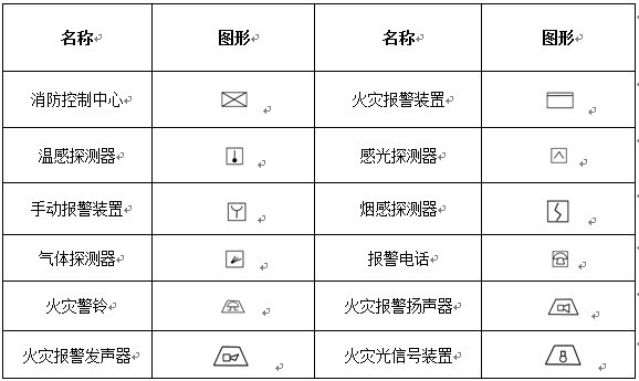 消防工程自動報警設備符號示意圖