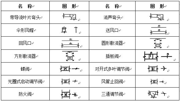 通風空調(diào)工程常用圖例示意圖