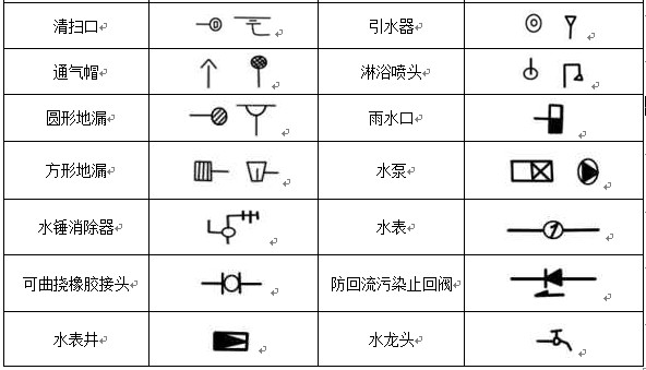 給排水、采暖常用圖例示意圖