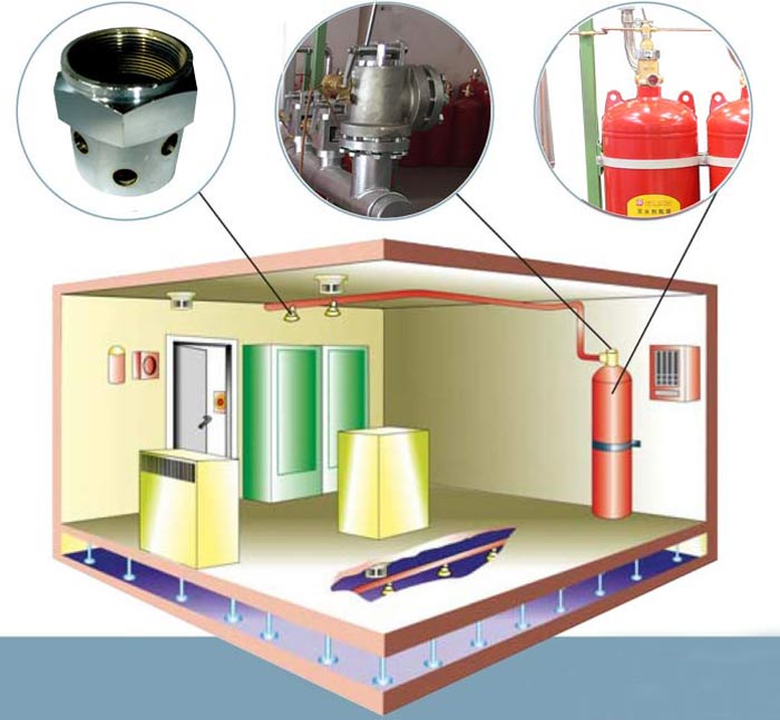 氣體滅火系統(tǒng)效果圖