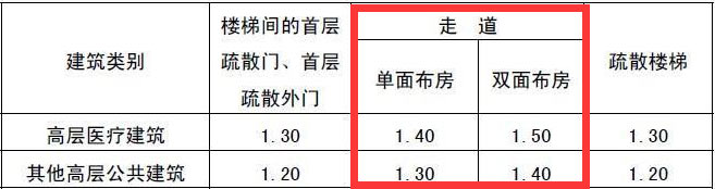 《建筑設(shè)計防火規(guī)范》GB 50016—2014截圖