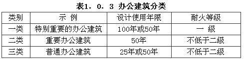 辦公建筑分類效果圖