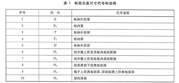 《GB/T 3327-2016 家具 柜類主要尺寸》截圖