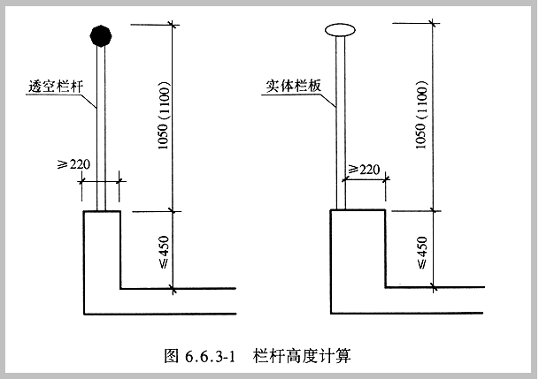 欄桿高度計(jì)算效果圖