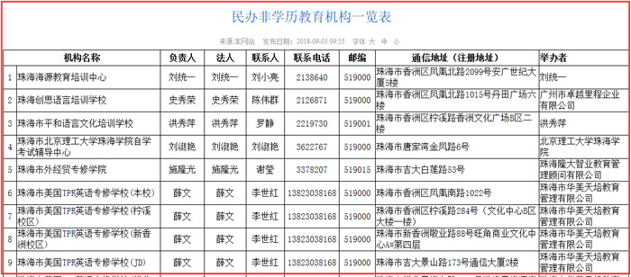 民辦非學(xué)歷教育機(jī)構(gòu)一覽表截圖